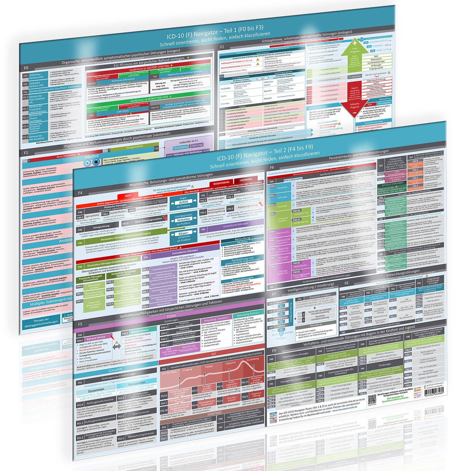 Poster-Set-Cover-ICD-10-Poster-Teil-1-und-2-
